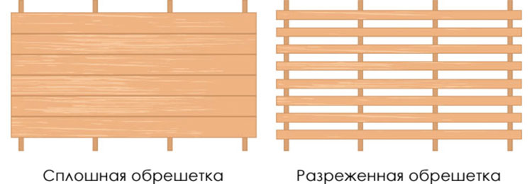 обрешетка под гибкую черепицу